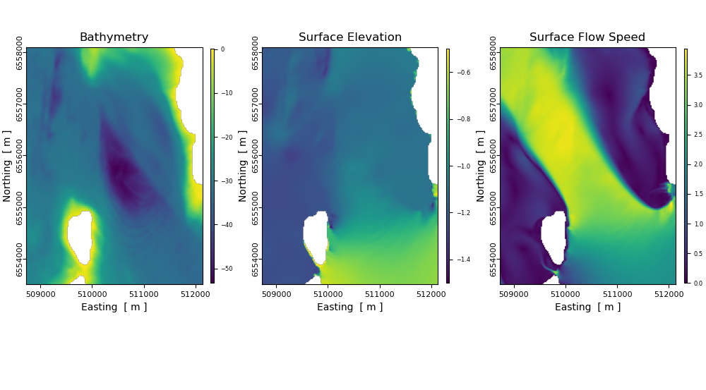 EMEC TETS ORM_v1.0 gridded data extract